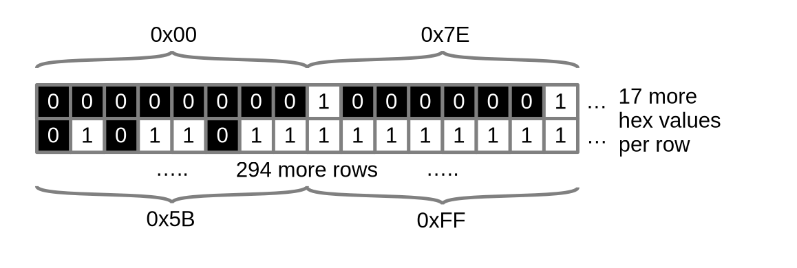 a drawing of how the bitmap works